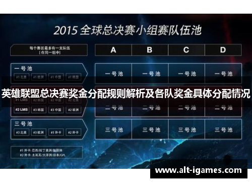 英雄联盟总决赛奖金分配规则解析及各队奖金具体分配情况 英雄联盟总决赛奖金分配规则解析及各队奖金具体分配情况