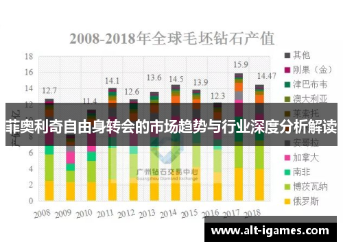 菲奥利奇自由身转会的市场趋势与行业深度分析解读 菲奥利奇自由身转会的市场趋势与行业深度分析解读