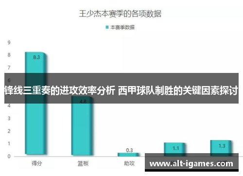 锋线三重奏的进攻效率分析 西甲球队制胜的关键因素探讨