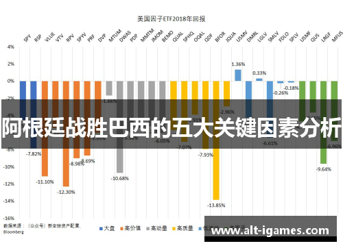 阿根廷战胜巴西的五大关键因素分析 阿根廷战胜巴西的五大关键因素分析