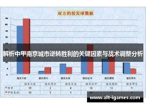 解析中甲南京城市逆转胜利的关键因素与战术调整分析 解析中甲南京城市逆转胜利的关键因素与战术调整分析