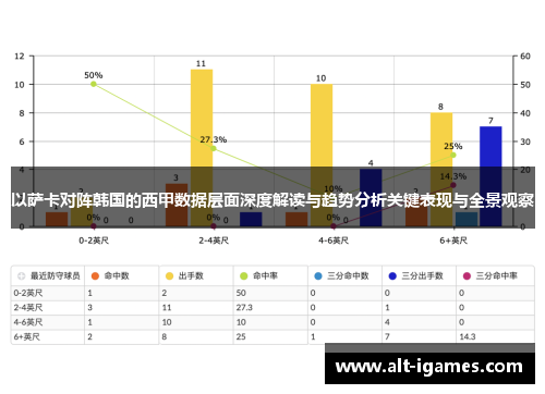 以萨卡对阵韩国的西甲数据层面深度解读与趋势分析关键表现与全景观察