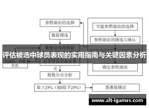 评估被选中球员表现的实用指南与关键因素分析
