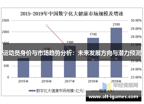 运动员身价与市场趋势分析:未来发展方向与潜力预测 运动员身价与市场趋势分析:未来发展方向与潜力预测