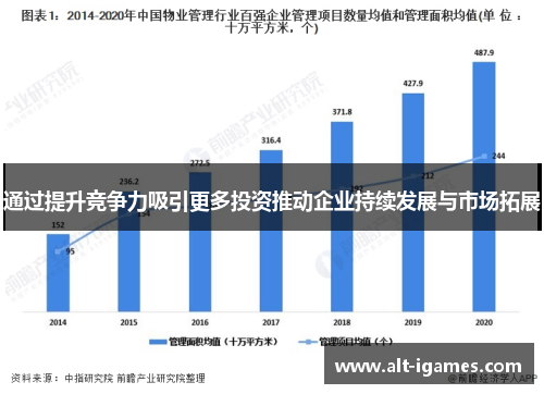 通过提升竞争力吸引更多投资推动企业持续发展与市场拓展 通过提升竞争力吸引更多投资推动企业持续发展与市场拓展