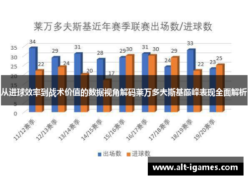 从进球效率到战术价值的数据视角解码莱万多夫斯基巅峰表现全面解析
